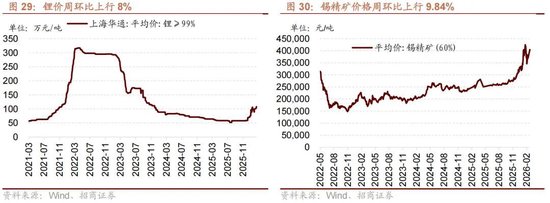 招商策略：地缘加剧，资源科技