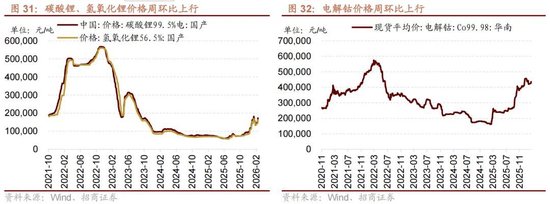 招商策略：地缘加剧，资源科技