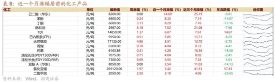 招商策略：地缘加剧，资源科技