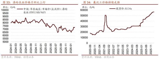 招商策略：地缘加剧，资源科技