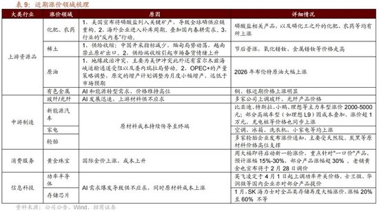 招商策略：地缘加剧，资源科技