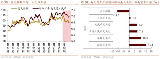 招商策略：地缘加剧，资源科技