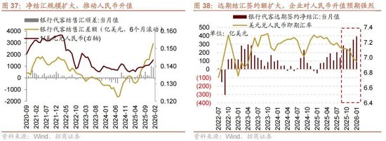 招商策略：地缘加剧，资源科技