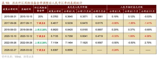 招商策略：地缘加剧，资源科技