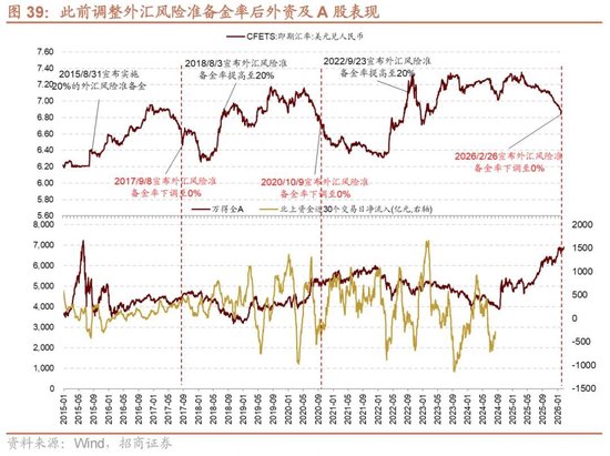 招商策略：地缘加剧，资源科技