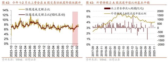招商策略：地缘加剧，资源科技
