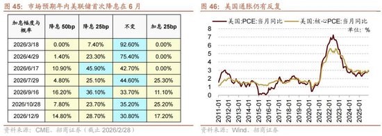 招商策略：地缘加剧，资源科技