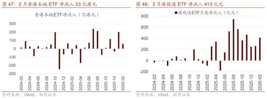 招商策略：地缘加剧，资源科技