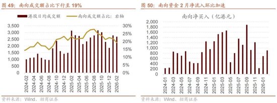 招商策略：地缘加剧，资源科技