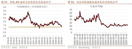 招商策略：地缘加剧，资源科技