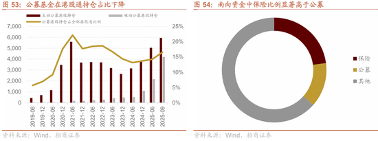 招商策略：地缘加剧，资源科技
