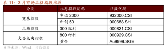 招商策略：地缘加剧，资源科技