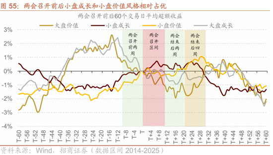 招商策略：地缘加剧，资源科技