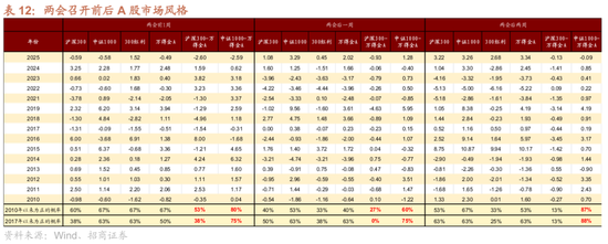 招商策略：地缘加剧，资源科技