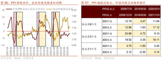 招商策略：地缘加剧，资源科技