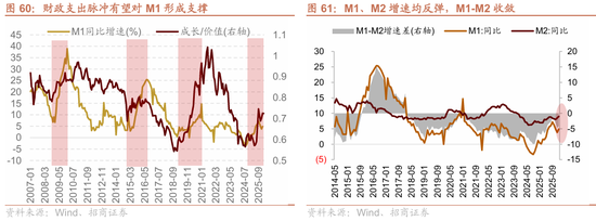 招商策略：地缘加剧，资源科技