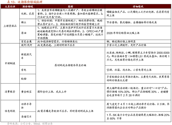 招商策略：地缘加剧，资源科技