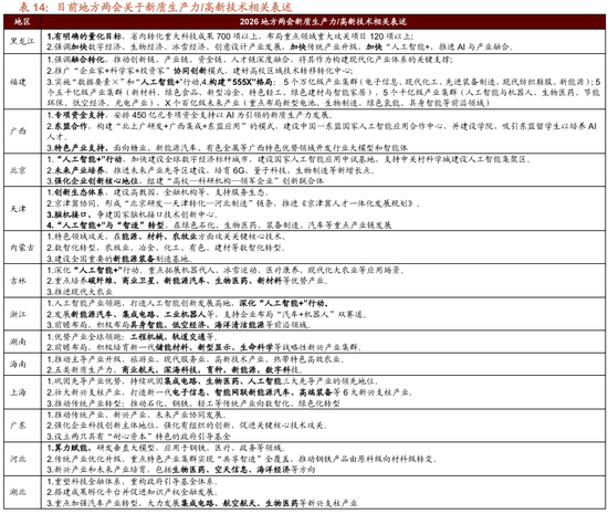 招商策略：地缘加剧，资源科技
