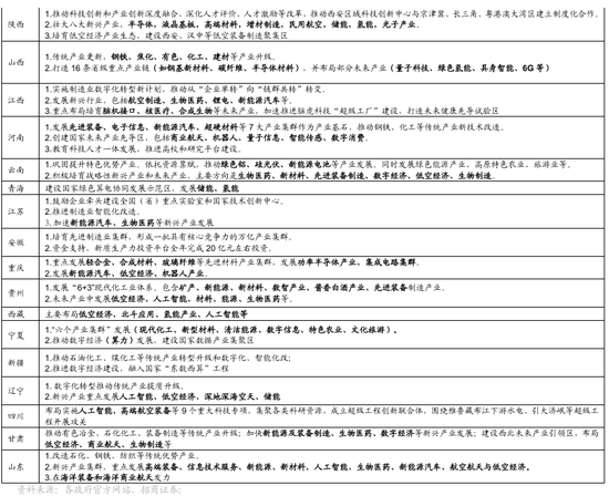 招商策略：地缘加剧，资源科技