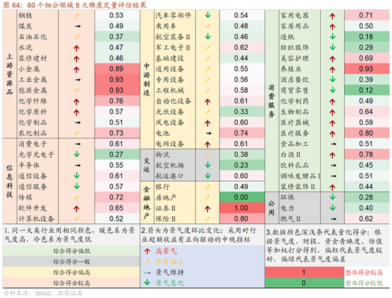 招商策略：地缘加剧，资源科技