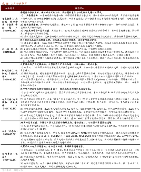 招商策略：地缘加剧，资源科技