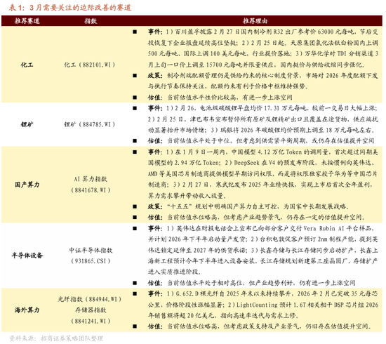 招商策略：地缘加剧，资源科技