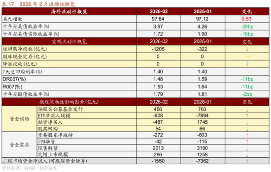 招商策略：地缘加剧，资源科技