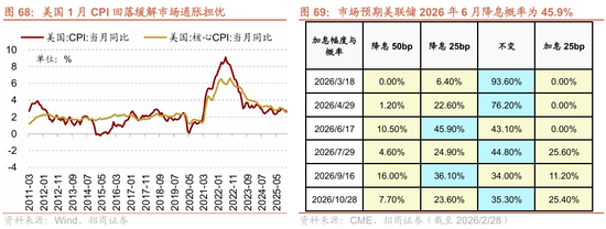 招商策略：地缘加剧，资源科技