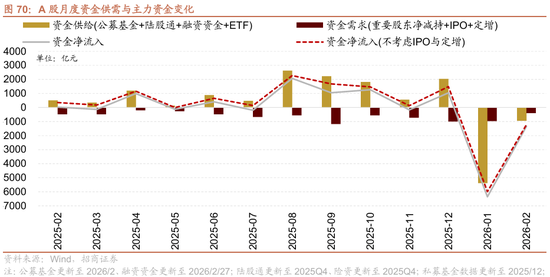招商策略：地缘加剧，资源科技