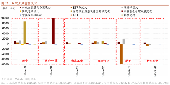 招商策略：地缘加剧，资源科技