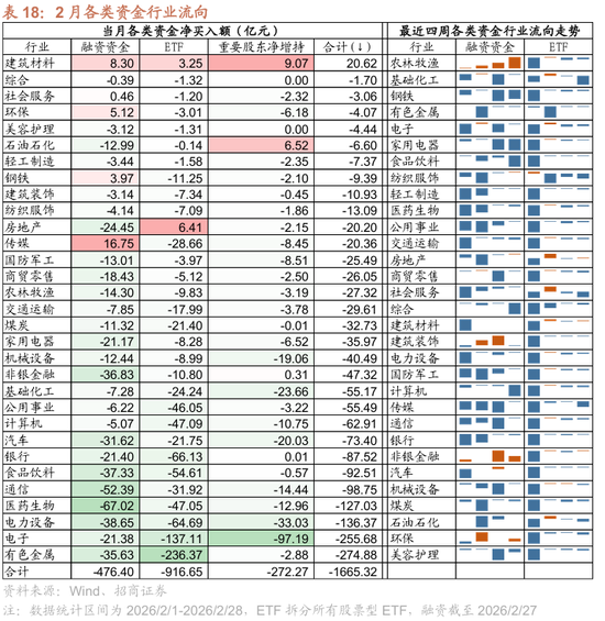 招商策略：地缘加剧，资源科技