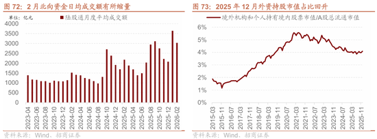招商策略：地缘加剧，资源科技