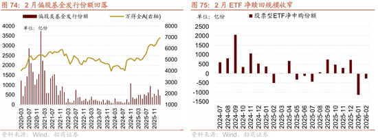 招商策略：地缘加剧，资源科技