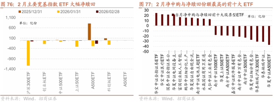 招商策略：地缘加剧，资源科技