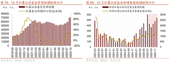 招商策略：地缘加剧，资源科技