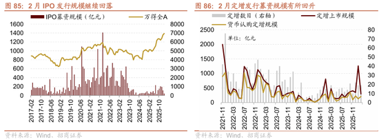 招商策略：地缘加剧，资源科技