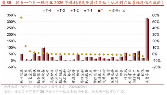招商策略：地缘加剧，资源科技
