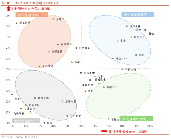 招商策略：地缘加剧，资源科技