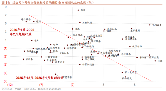 招商策略：地缘加剧，资源科技
