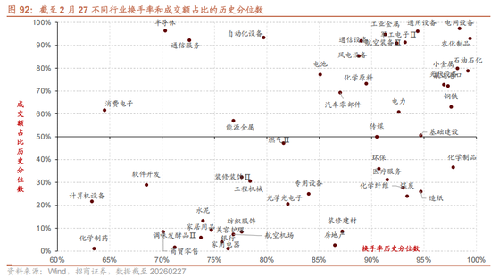招商策略：地缘加剧，资源科技