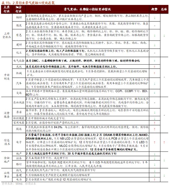 招商策略：地缘加剧，资源科技