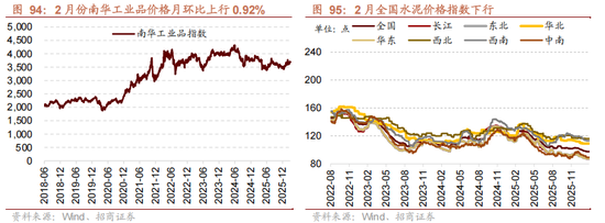 招商策略：地缘加剧，资源科技