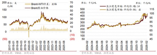 招商策略：地缘加剧，资源科技