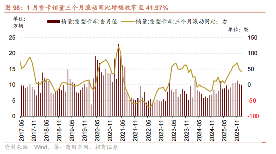 招商策略：地缘加剧，资源科技