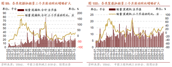 招商策略：地缘加剧，资源科技