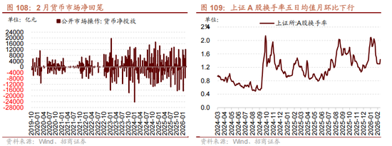 招商策略：地缘加剧，资源科技