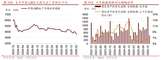 招商策略：地缘加剧，资源科技