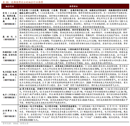 招商策略：地缘加剧，资源科技