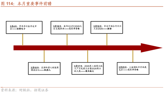 招商策略：地缘加剧，资源科技