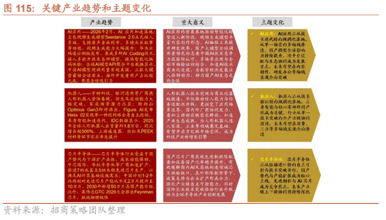 招商策略：地缘加剧，资源科技